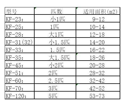 和顺空调维修